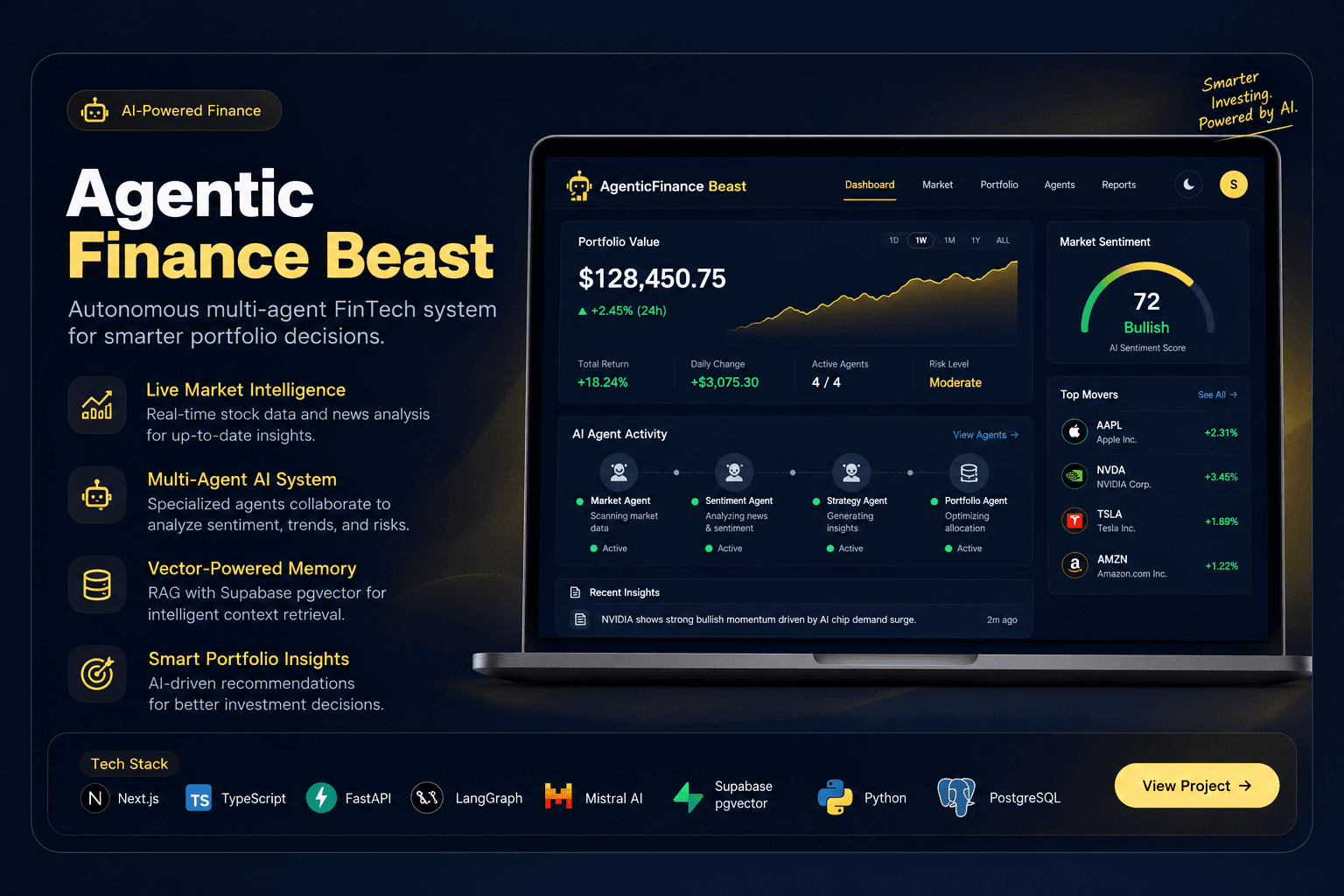 Agentic Finance Beast